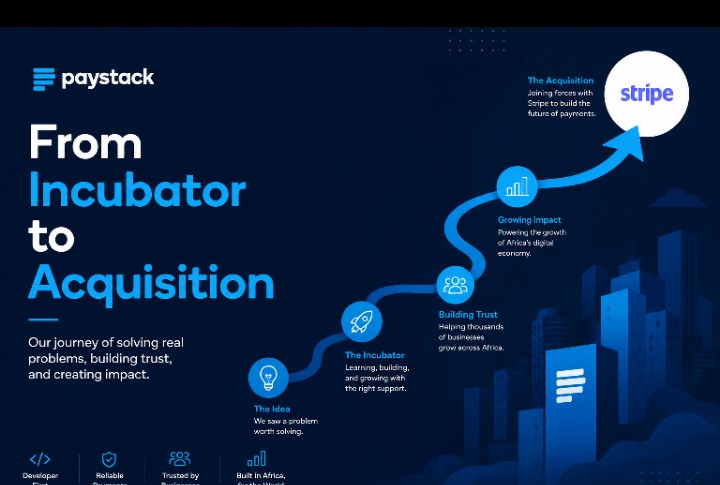 𝗙𝗥𝗢𝗠 𝗜𝗡𝗖𝗨𝗕𝗔𝗧𝗢𝗥 𝗧𝗢 𝗔𝗖𝗤𝗨𝗜𝗦𝗜𝗧𝗜𝗢𝗡: 𝗣𝗔𝗬𝗦𝗧𝗔𝗖𝗞 𝗦𝗧𝗢𝗥𝗬(𝗙𝗜𝗡𝗧𝗘𝗖𝗛)